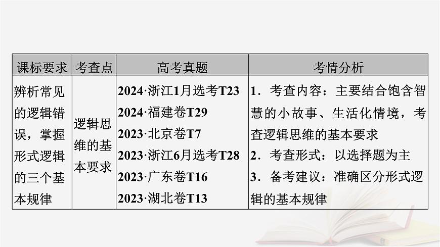 2026届高考政治一轮总复习选择性必修3逻辑与思维第1单元树立科学思维观念第2课把握逻辑要义课件第5页