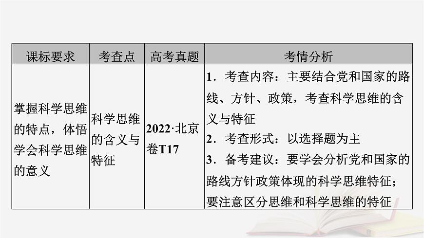 2026届高考政治一轮总复习选择性必修3逻辑与思维第1单元树立科学思维观念第3课领会科学思维课件第5页