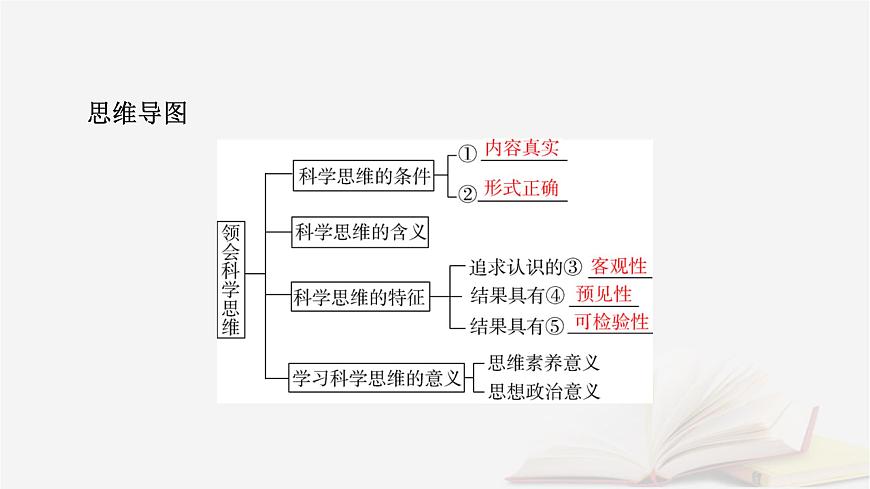 2026届高考政治一轮总复习选择性必修3逻辑与思维第1单元树立科学思维观念第3课领会科学思维课件第7页