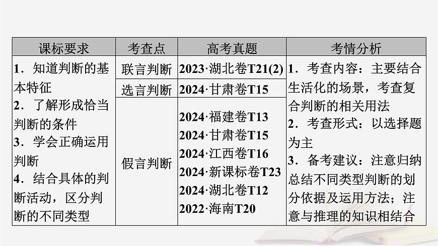 2026届高考政治一轮总复习选择性必修3逻辑与思维第2单元遵循逻辑思维规则第5课正确运用判断课件第5页