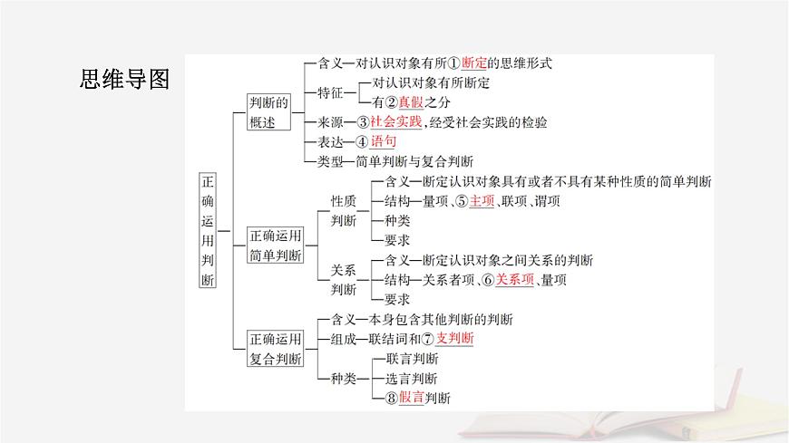 2026届高考政治一轮总复习选择性必修3逻辑与思维第2单元遵循逻辑思维规则第5课正确运用判断课件第7页
