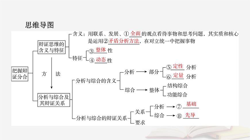 2026届高考政治一轮总复习选择性必修3逻辑与思维第3单元运用辩证思维方法第8课把握辩证分合课件第7页