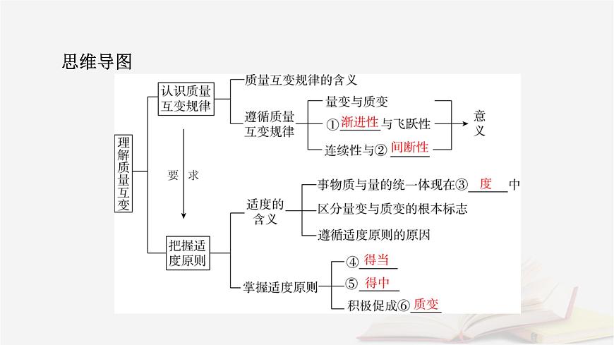 2026届高考政治一轮总复习选择性必修3逻辑与思维第3单元运用辩证思维方法第9课理解质量互变课件第7页
