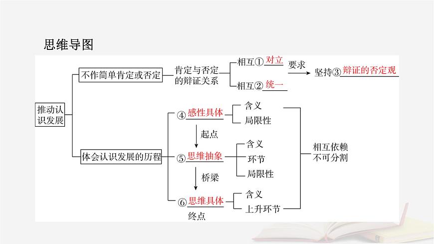 2026届高考政治一轮总复习选择性必修3逻辑与思维第3单元运用辩证思维方法第10课推动认识发展课件第7页