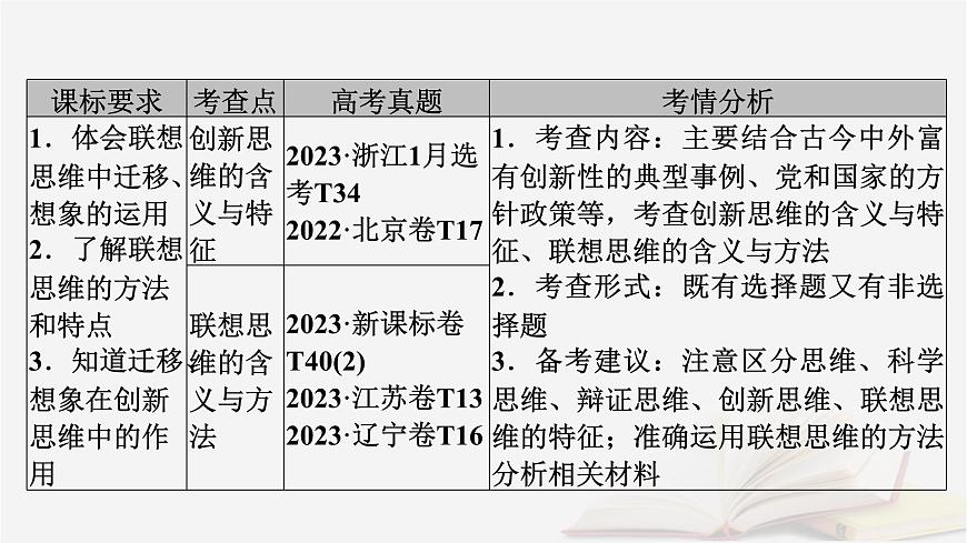 2026届高考政治一轮总复习选择性必修3逻辑与思维第4单元提高创新思维能力第11课创新思维要善于联想课件第5页