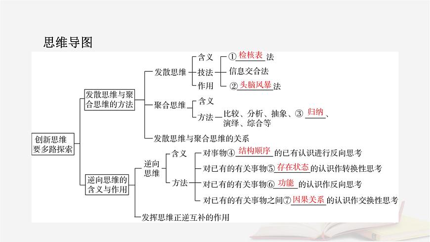 2026届高考政治一轮总复习选择性必修3逻辑与思维第4单元提高创新思维能力第12课创新思维要多路探索课件第7页