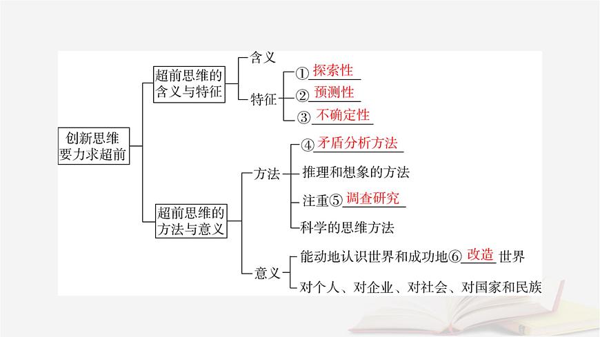 2026届高考政治一轮总复习选择性必修3逻辑与思维第4单元提高创新思维能力第13课创新思维要力求超前课件第7页