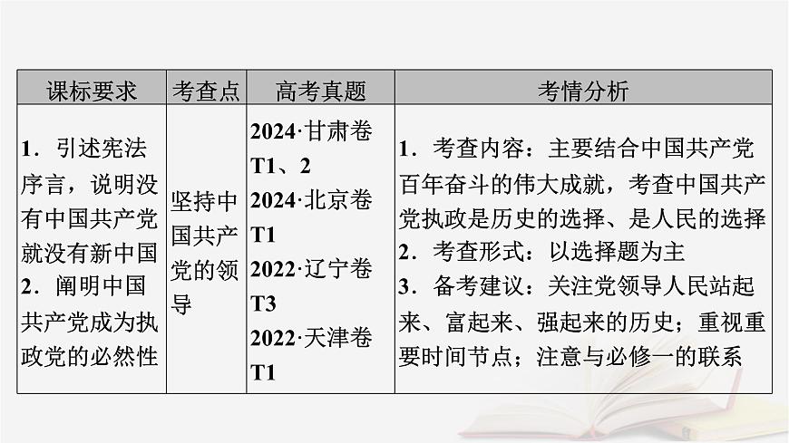 2026届高考政治一轮总复习必修3政治与法治第1单元中国共产党的领导第1课历史和人民的选择课件第5页