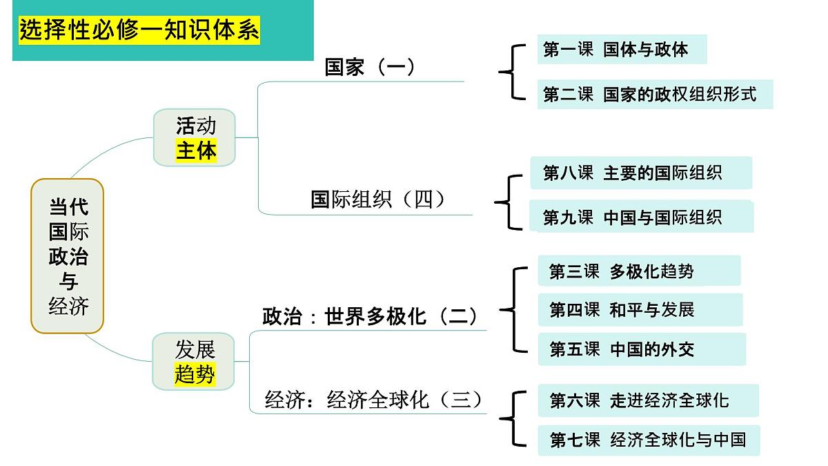 5.1中国外交政策的形成与发展课件-2026届高考政治一轮复习-当代国际政治与经济（统编版选择性必修一）第8页