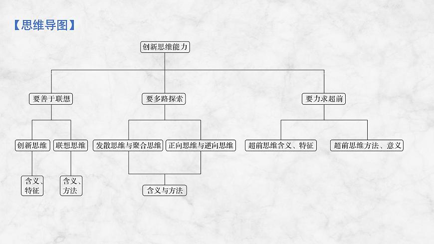 2026届高三政治高考总复习创新设计课件复习讲义第三十七课 提高创新思维能力 第1课时 善于联想与多路探索第4页