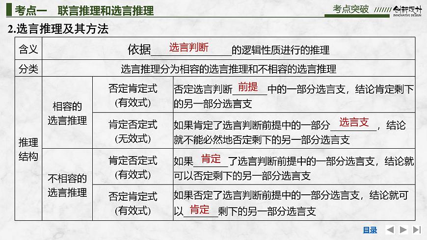 2026届高三政治高考总复习创新设计课件复习讲义第三十五课 遵循逻辑思维规则 第4课时 复合判断的演绎推理方法第5页