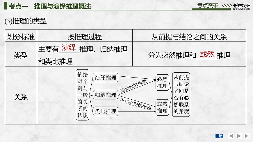 2026届高三政治高考总复习创新设计课件复习讲义第三十五课 遵循逻辑思维规则 第3课时 推理的概述与简单判断第5页