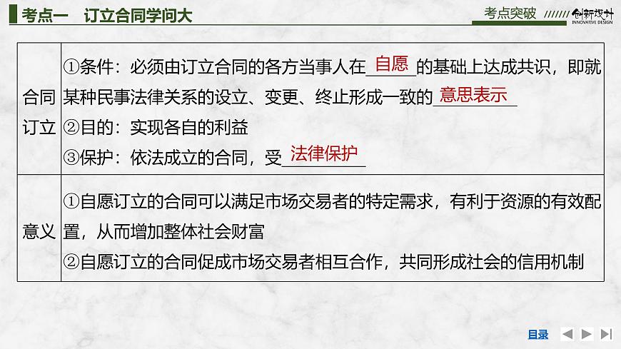 2026届高三政治高考总复习创新设计课件复习讲义第三十课 民事权利与义务 第3课时 订约履约 诚信为本第5页