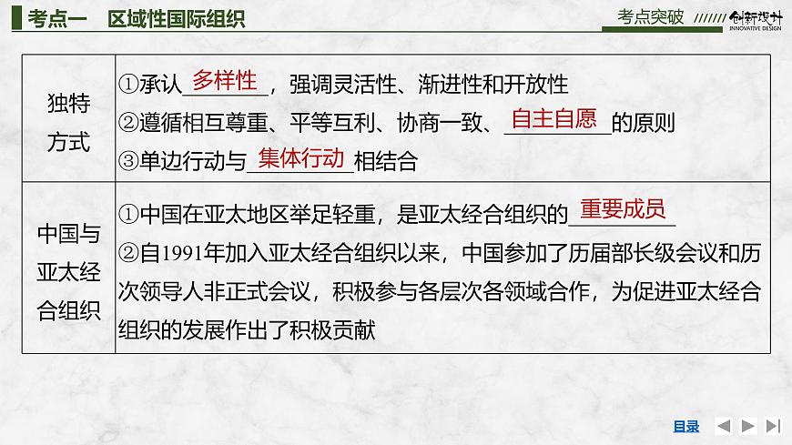 2026届高三政治高考总复习创新设计课件复习讲义第二十九课 国际组织 第2课时 区域性国际组织与新兴国际组织第7页