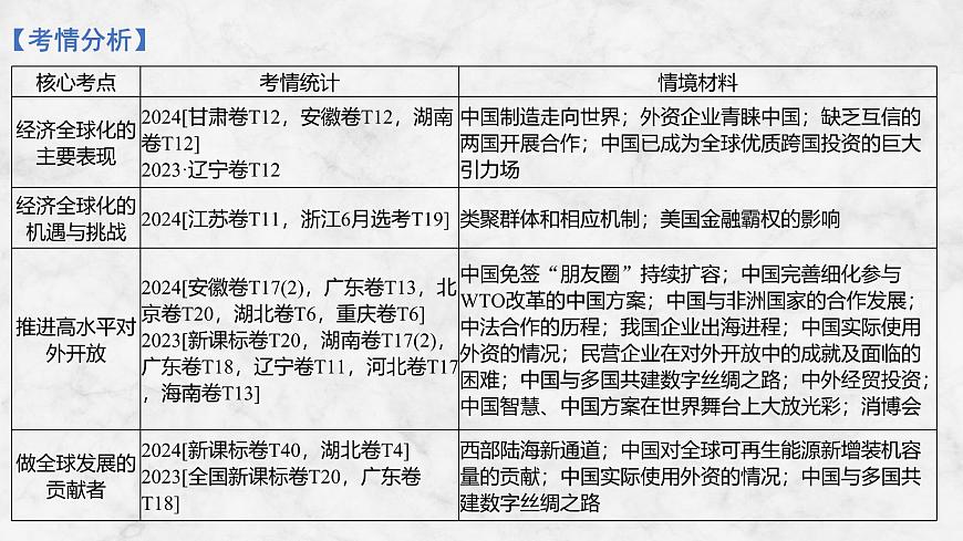 2026届高三政治高考总复习创新设计课件复习讲义第二十八课 经济全球化 第1课时 走进经济全球化（含综合探究）第3页