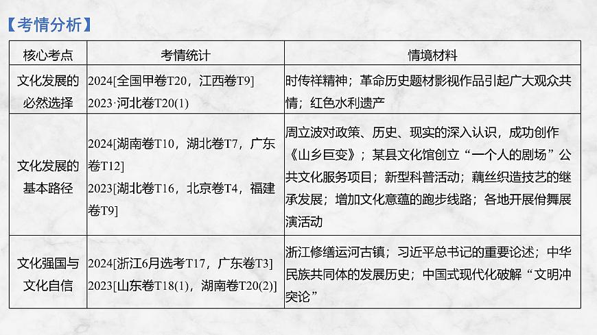 2026届高三政治高考总复习创新设计课件复习讲义第二十五课 发展中国特色社会主义文化第3页