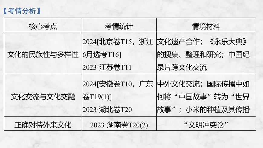 2026届高三政治高考总复习创新设计课件复习讲义第二十四课 学习借鉴外来文化的有益成果第3页