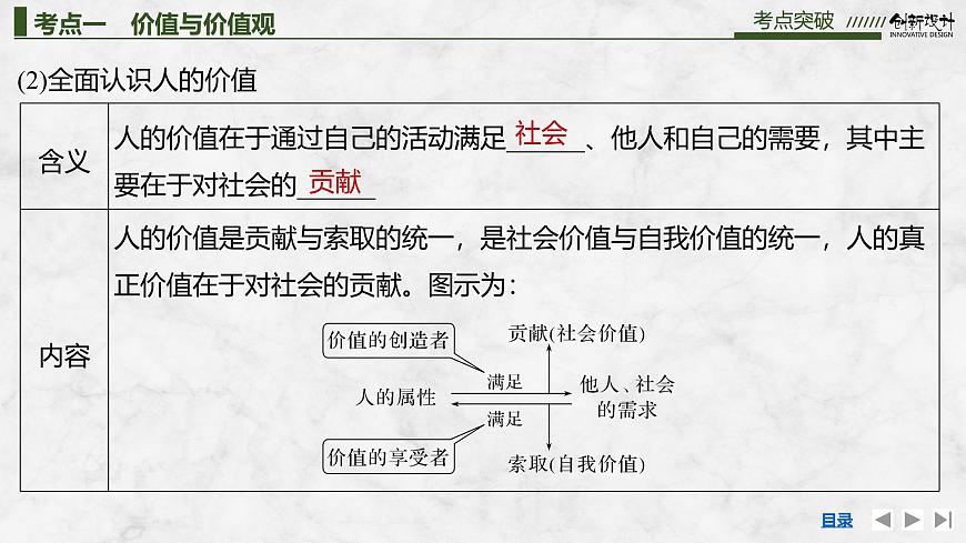 2026届高三政治高考总复习创新设计课件复习讲义第二十二课 实现人生的价值第8页