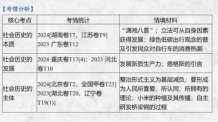 2026届高三政治高考总复习创新设计课件复习讲义第二十一课 寻觅社会的真谛第3页