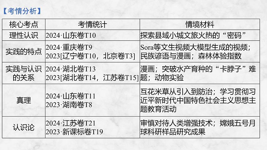 2026届高三政治高考总复习创新设计课件复习讲义第二十课 探索认识的奥秘第3页