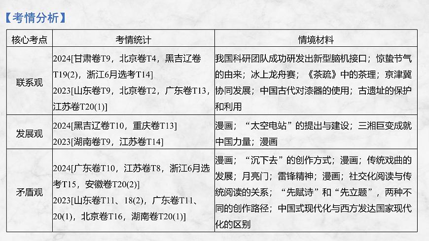 2026届高三政治高考总复习创新设计课件复习讲义第十九课 把握世界的规律 第1课时 世界是普遍联系的第3页
