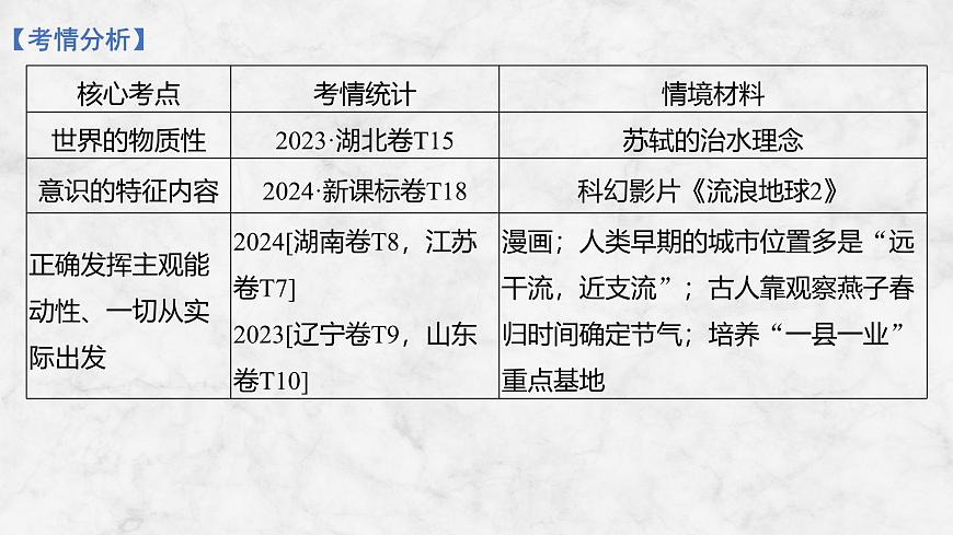 2026届高三政治高考总复习创新设计课件复习讲义第十八课 探究世界的本质 第1课时 世界的物质性与规律的客观性第3页