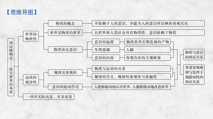 2026届高三政治高考总复习创新设计课件复习讲义第十八课 探究世界的本质 第1课时 世界的物质性与规律的客观性第4页