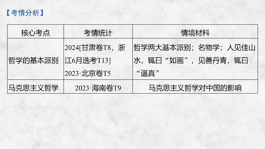 2026届高三政治高考总复习创新设计课件复习讲义第十七课 时代精神的精华第3页