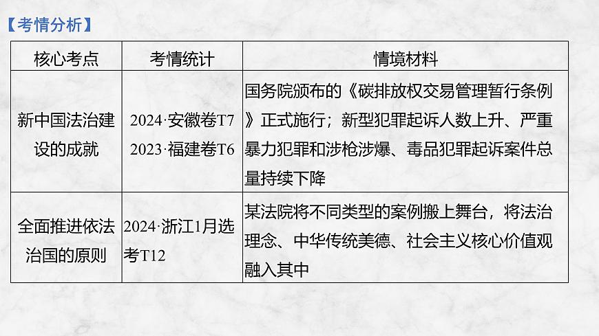 2026届高三政治高考总复习创新设计课件复习讲义第十四课 治国理政的基本方式第3页