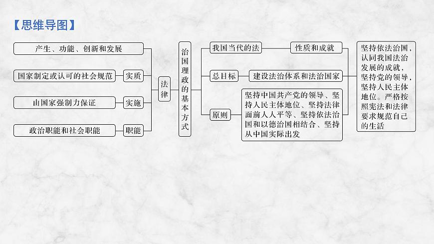 2026届高三政治高考总复习创新设计课件复习讲义第十四课 治国理政的基本方式第4页