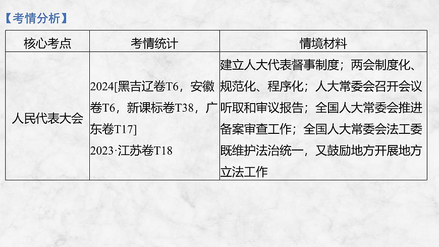 2026届高三政治高考总复习创新设计课件复习讲义第十二课 我国的根本政治制度第3页