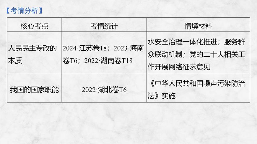 2026届高三政治高考总复习创新设计课件复习讲义第十一课 人民民主专政的社会主义国家第3页