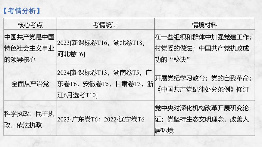 2026届高三政治高考总复习创新设计课件复习讲义第十课 坚持和加强党的全面领导第3页