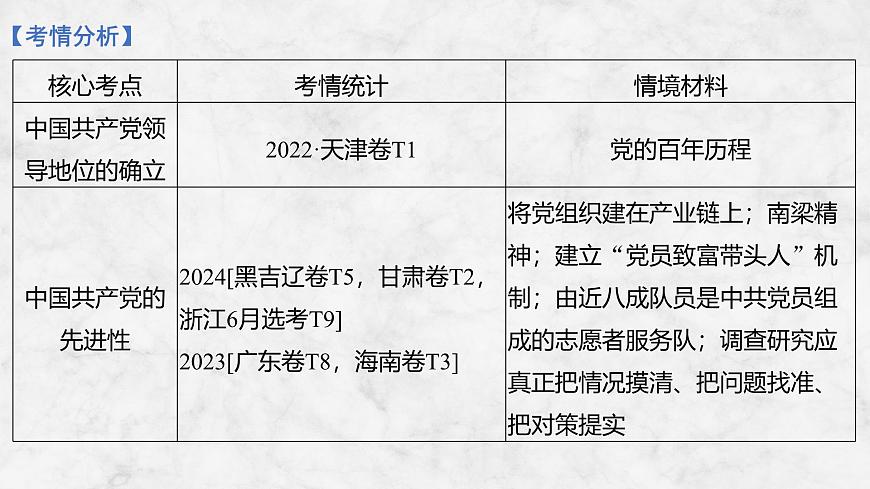 2026届高三政治高考总复习创新设计课件复习讲义第九课 中国共产党领导地位的确立及其先进性第3页