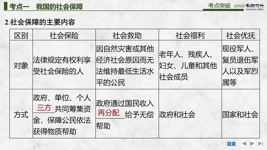 2026届高三政治高考总复习创新设计课件复习讲义第八课 我国的个人收入分配与社会保障 第2课时 我国的社会保障第5页