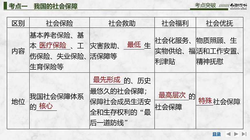 2026届高三政治高考总复习创新设计课件复习讲义第八课 我国的个人收入分配与社会保障 第2课时 我国的社会保障第6页