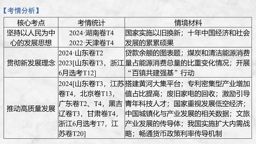 2026届高三政治高考总复习创新设计课件复习讲义第七课 我国的经济发展 第1课时 贯彻新发展理念第3页