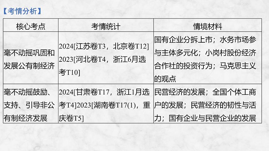 2026届高三政治高考总复习创新设计课件复习讲义第五课 我国的生产资料所有制第3页