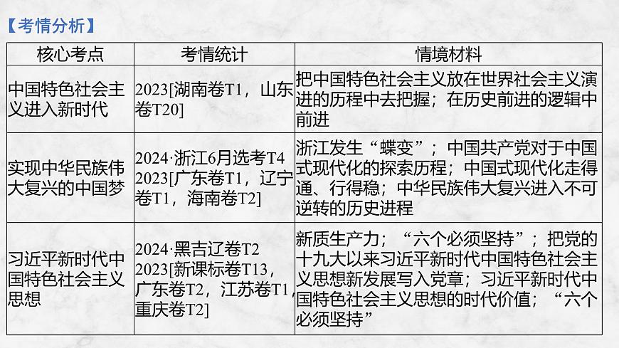2026届高三政治高考总复习创新设计课件复习讲义第四课 只有坚持和发展中国特色社会主义才第1课时第3页