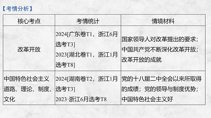 2026届高三政治高考总复习创新设计课件复习讲义第三课 只有中国特色社会主义才能发展中国第3页