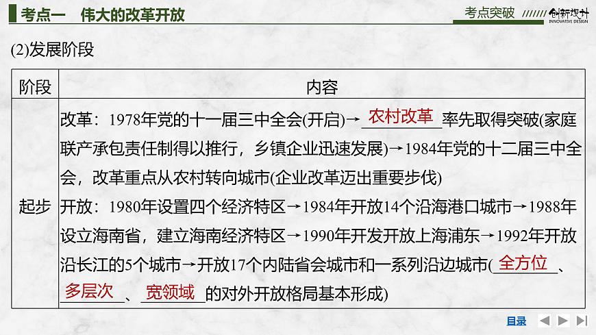 2026届高三政治高考总复习创新设计课件复习讲义第三课 只有中国特色社会主义才能发展中国第8页
