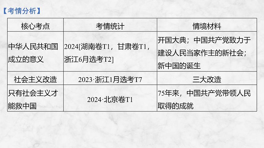 2026届高三政治高考总复习创新设计课件复习讲义第二课 只有社会主义才能救中国第3页