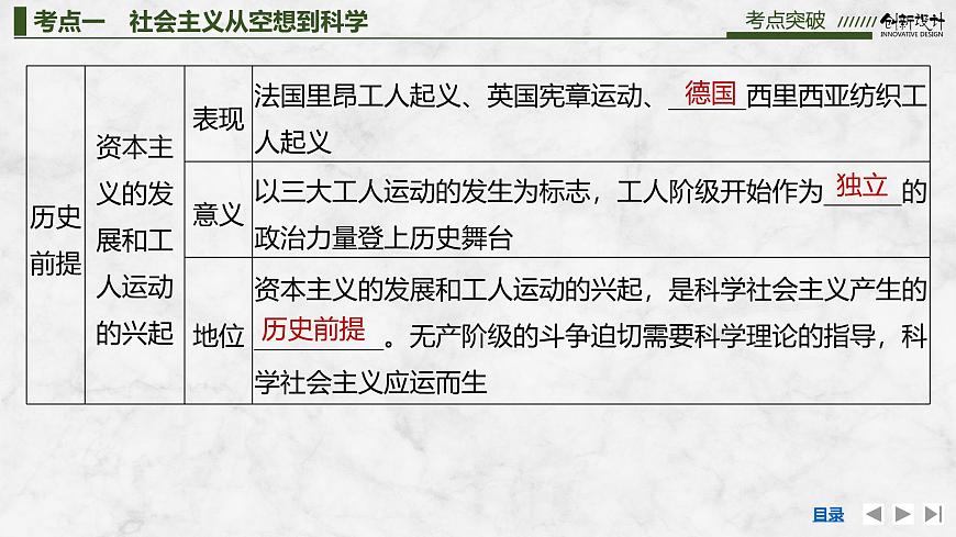 2026届高三政治高考总复习创新设计课件复习讲义第一课 社会主义从空想到科学、从理论到实践的发展 第2课时第5页