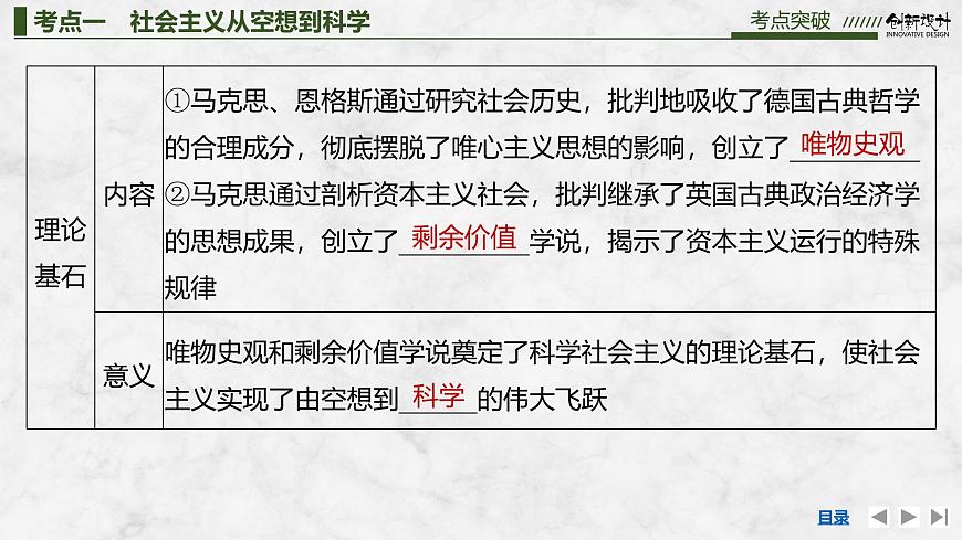 2026届高三政治高考总复习创新设计课件复习讲义第一课 社会主义从空想到科学、从理论到实践的发展 第2课时第6页