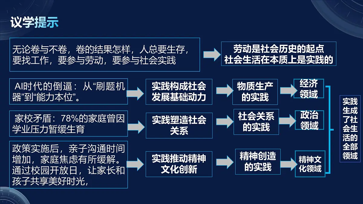 5.1社会历史的本质（课件+视频）- 2025-2026学年高中政治统编版必修四《哲学与文化》第8页