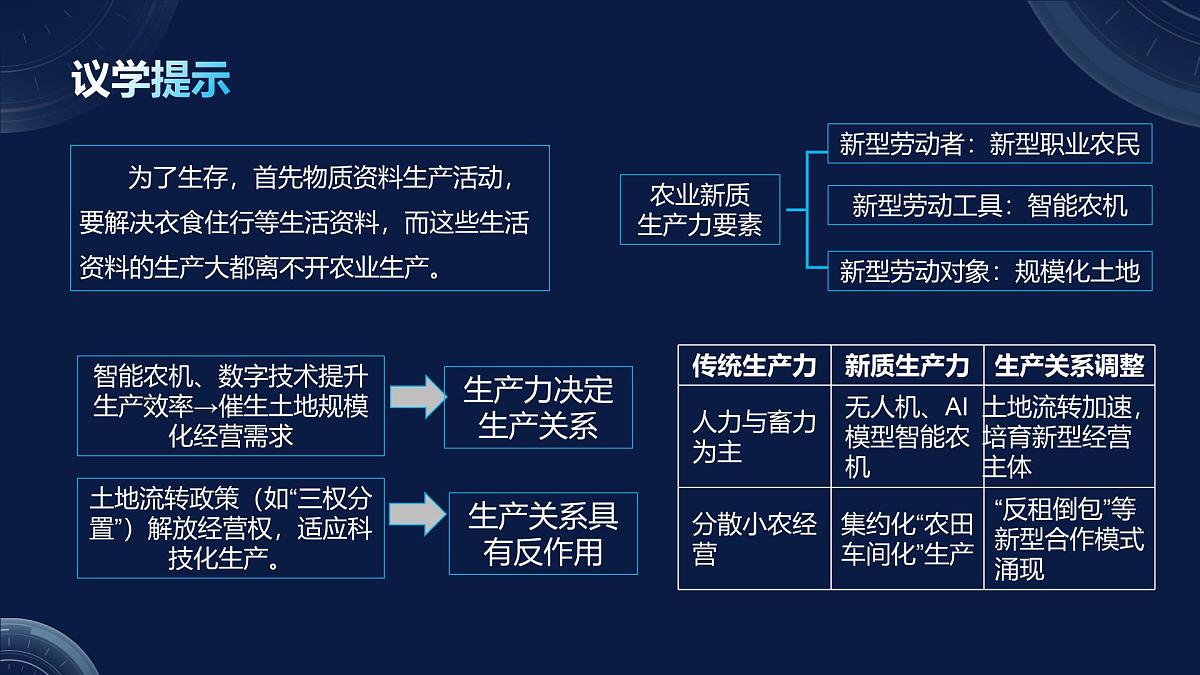5.2社会历史的发展（课件+视频）- 2025-2026学年高中政治统编版必修四《哲学与文化》第7页
