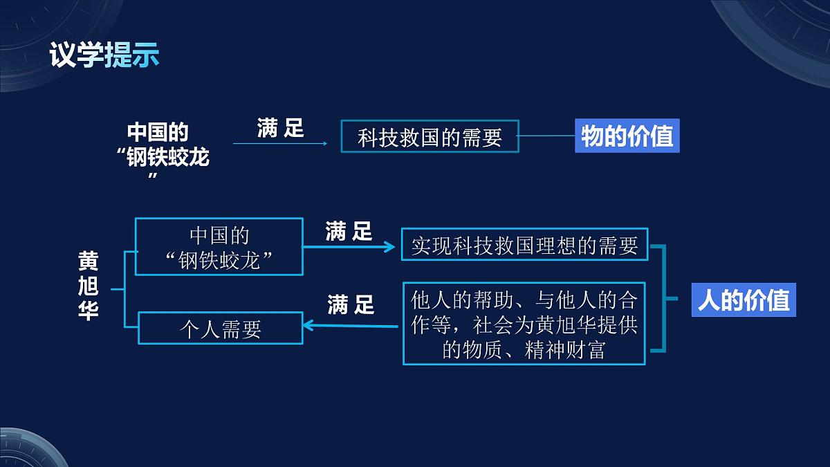 6.1价值与价值观（课件+视频）- 2025-2026学年高中政治统编版必修四《哲学与文化》第8页