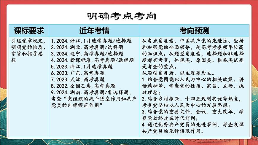 人教统编版高中政治一轮复习必修三2.1《始终坚持以人民为中心》 课件第5页