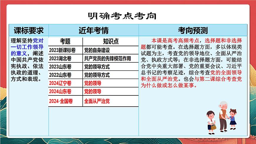 人教统编版高中政治一轮复习必修三3.1《坚持党的领导》 课件第5页