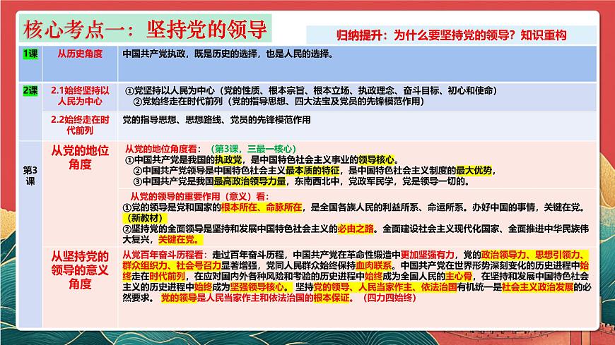 人教统编版高中政治一轮复习必修三3.1《坚持党的领导》 课件第8页